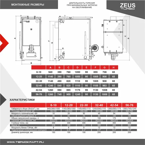 Котел отопительный ZEUS TURBO 56-76 кВт с автоматикой до 400 кв.м. фото 5