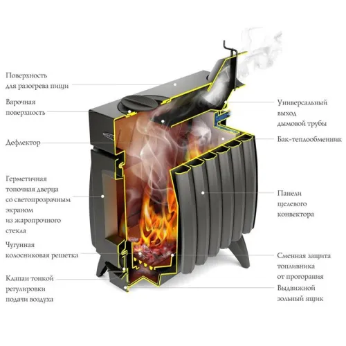 Печь отопительно-варочная со стеклом Огонь-батарея 11 Б с баком фото 2
