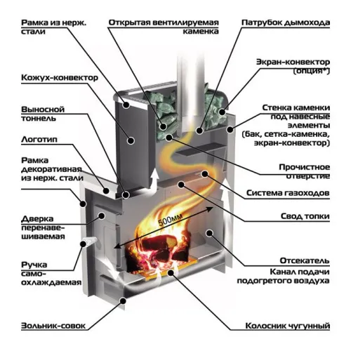 Печь банная Ермак 16 Классика ( сталь 6,00 ) фото 2