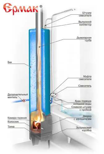 Бак для водогрейной колонки КВЛН - 90 ( нерж сталь ) Правая