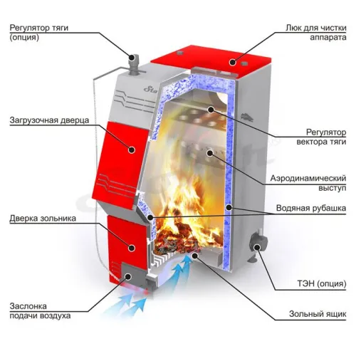 Котел отопительный Стокер Pro 25 Ермак  фото 3