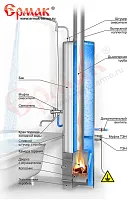Колонка водогрейная  КВЭ - II - 90 ( стальной бак, встроенная стальная топка ( левая )