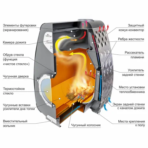 Печь отопительная длительного горения Stoker NAUTILUS 150 Ермак  фото 3