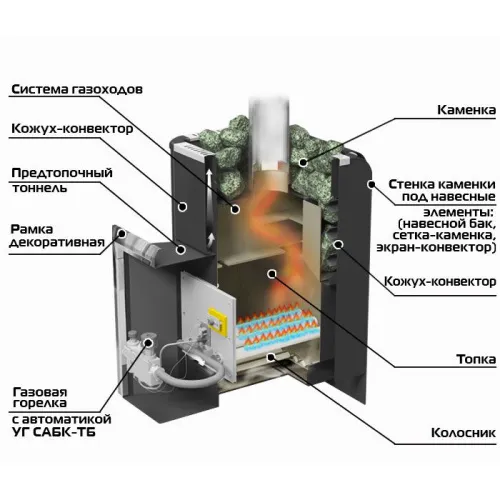Печь банная газо - дровяная Уралочка 12 (2016) Ермак  фото 2