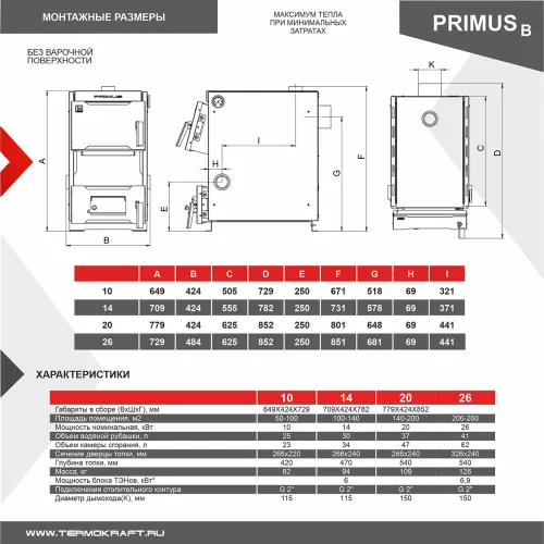 Котел отопительный PRIMUS 20 кВт БЕЗ ПЛИТЫ ТЭН отдельно Термокрафт фото 4 Котел отопительный PRIMUS 20 кВт БЕЗ ПЛИТЫ ТЭН отдельно Термокрафт фото 4