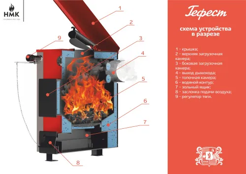 Котел твердотопливный "Гефест 30" фото 9