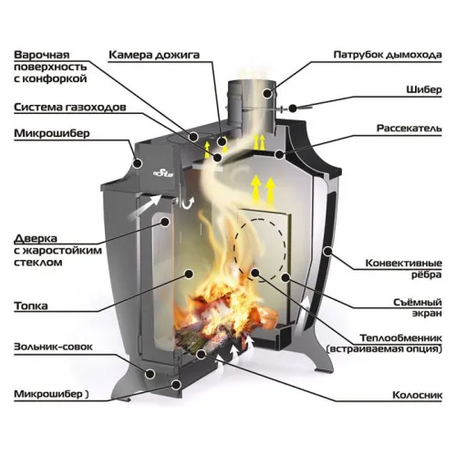 Печь отопительно - варочная Стокер - 150 G со стеклом, дрова/газ (Ермак)  фото 2