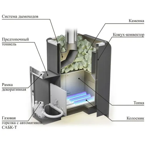 Печь банная газо - дровяная Уралочка 24 (2016) Ермак фото 2