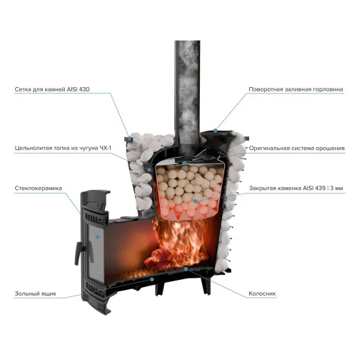 Печь чугунная банная "Атмосфера V" сетка нержавейка ПроМеталл фото 2 Печь чугунная банная "Атмосфера V" сетка нержавейка ПроМеталл фото 2