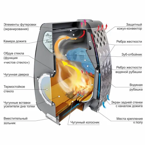 Печь отопительная длительного горения Stoker NAUTILUS 370 АКВА Ермак  фото 10