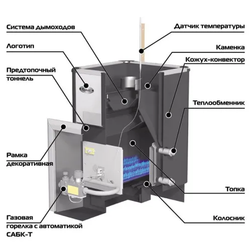 Печь банная газо - дровяная Уралочка 20 (2012) Ермак  фото 2