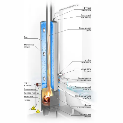 Бак для водогрейной колонки КВЛН - 90 (нерж сталь 304) Левая фото 2