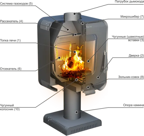 Печь - камин Stoker SOFFIT 7-S Ермак фото 2