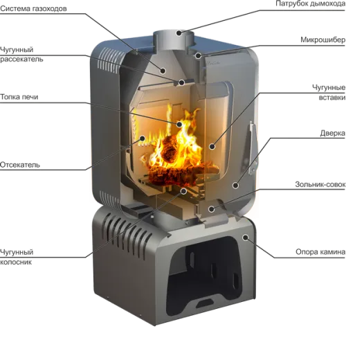 Печь - камин Stoker SOFFIT 9-T Ермак фото 2