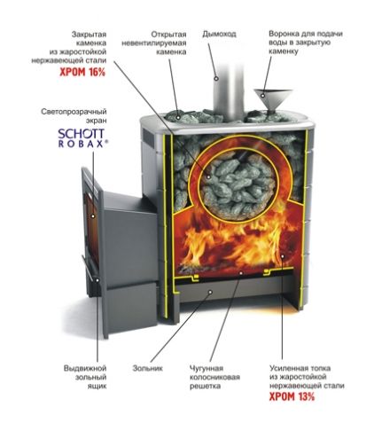 Печь банная Ангара 2012 ВИТРА антрацит с теплообменником Inox