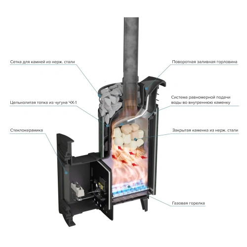 Печь банная "Атмосфера XL" Верде Гватемала ламель+сетка с газовой горелкой ПроМеталл фото 3