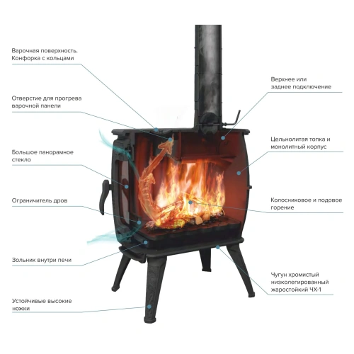 Печь чугунная отопительная с плитой "Бахта-II " (цв. Черный чугун) ПроМеталл фото 4 Печь чугунная отопительная с плитой "Бахта-II " (цв. Черный чугун) ПроМеталл фото 4