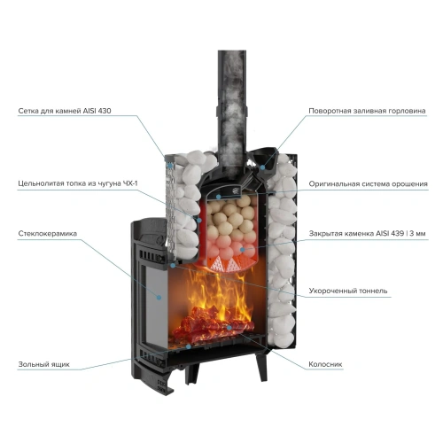 Печь чугунная банная "Атмосфера L" КТТ сетка нержавейка ПроМеталл фото 3 Печь чугунная банная "Атмосфера L" КТТ сетка нержавейка ПроМеталл фото 3