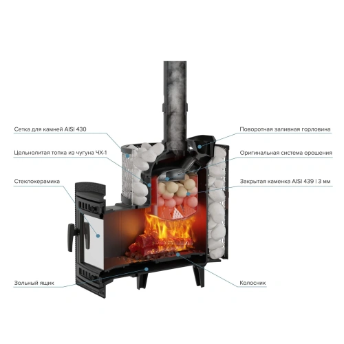 Печь чугунная банная "Атмосфера М" сетка нержавейка ПроМеталл фото 3