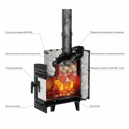 Печь чугунная банная "Атмосфера М" КТТ сетка нержавейка ПроМеталл фото 3 Печь чугунная банная "Атмосфера М" КТТ сетка нержавейка ПроМеталл фото 3