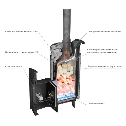 Печь банная "Атмосфера L" Жадеит ламель+сетка с газовой горелкой ПроМеталл фото 6 Печь банная "Атмосфера L" Жадеит ламель+сетка с газовой горелкой ПроМеталл фото 6