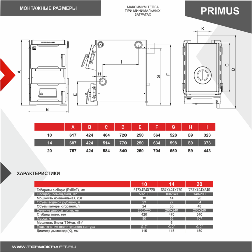Котел отопительный PRIMUS  10 кВт с плитой 1 конф., 150 мм, ТЭН отдельно Термокрафт фото 4