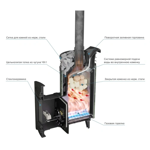 Печь банная "Атмосфера XL" Змеевик ламель+сетка с газовой горелкой ПроМеталл фото 3 Печь банная "Атмосфера XL" Змеевик ламель+сетка с газовой горелкой ПроМеталл фото 3
