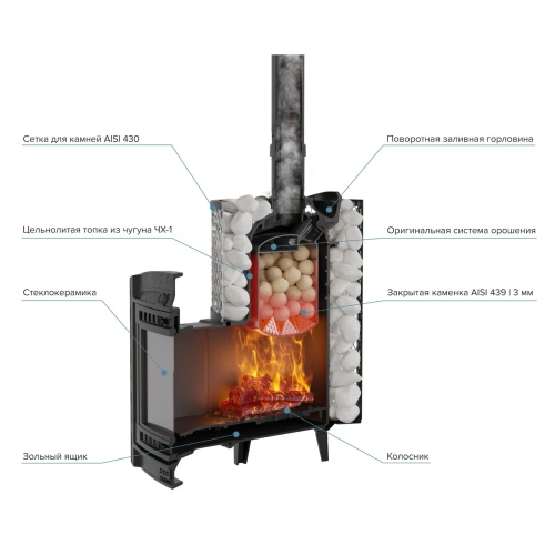 Печь чугунная банная "Атмосфера L" сетка нержавейка ПроМеталл штрих...4933 фото 6
