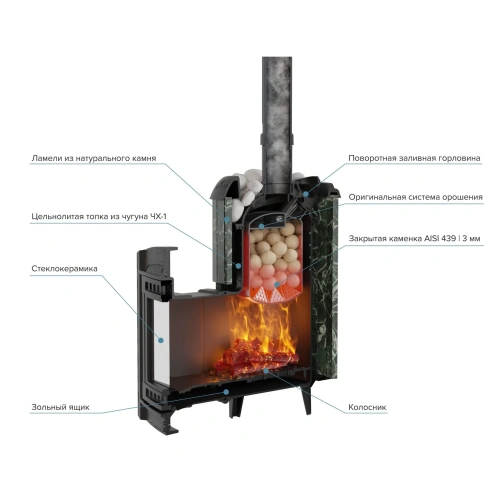 Печь банная "Атмосфера L" в ламелях "Змеевик" ПроМеталл фото 5 Печь банная "Атмосфера L" в ламелях "Змеевик" ПроМеталл фото 5