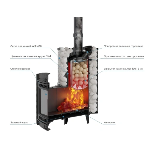 Печь чугунная банная "Атмосфера XL" сетка нержавейка ПроМеталл штрих...4957 фото 2