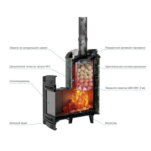 Печь банная "Атмосфера XL" в ламелях "Змеевик" ПроМеталл фото 5