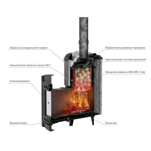 Печь банная "Атмосфера L" в ламелях "Талькохлорит" ПроМеталл фото 5