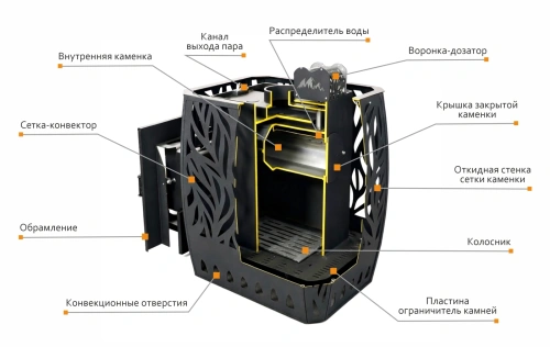 Печь для бани Скала 12Т Стекло сталь Теплодар фото 11