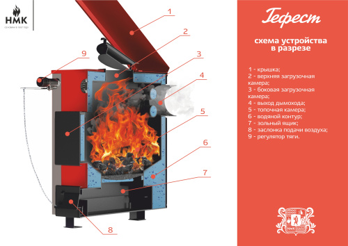 Котел твердотопливный "Гефест 30" фото 9