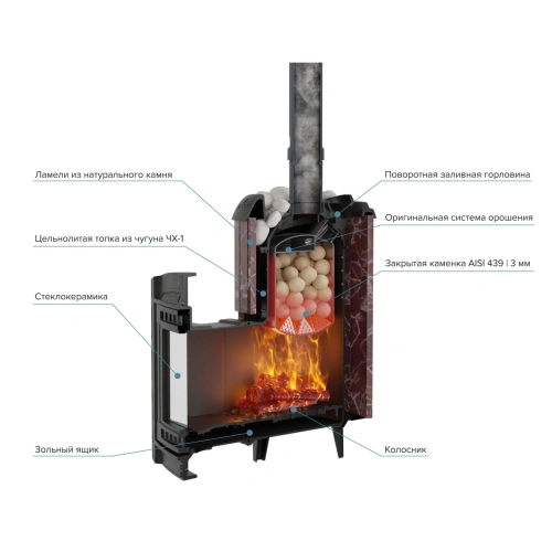 Печь банная "Атмосфера L" в ламелях "Россо Леванто" ПроМеталл фото 6 Печь банная "Атмосфера L" в ламелях "Россо Леванто" ПроМеталл фото 6