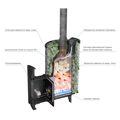 Печь банная "Атмосфера XL" сетка нержавейка с газовой горелкой ПроМеталл штрих...3736 фото 2
