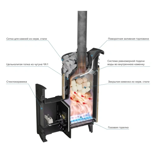 Печь банная "Атмосфера L" Окаменевшее дерево ламель+сетка с газовой горелкой ПроМеталл фото 6 Печь банная "Атмосфера L" Окаменевшее дерево ламель+сетка с газовой горелкой ПроМеталл фото 6